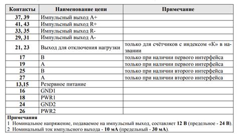 Схема электросчетчика меркурий 233 art
