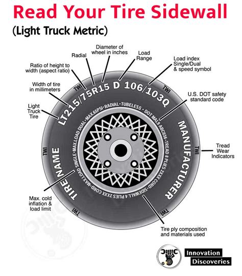 Learn How To Read Your Tire Sidewall