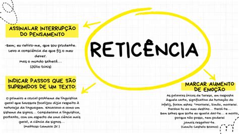O Que E Reticencia - Reflexões sobre Reticência e Linguagem | PDF