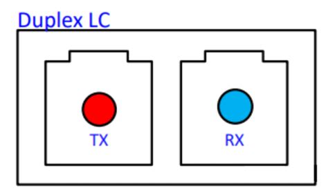 Why Do Ai Data Centers Need 800g Optical Modules Fibermall