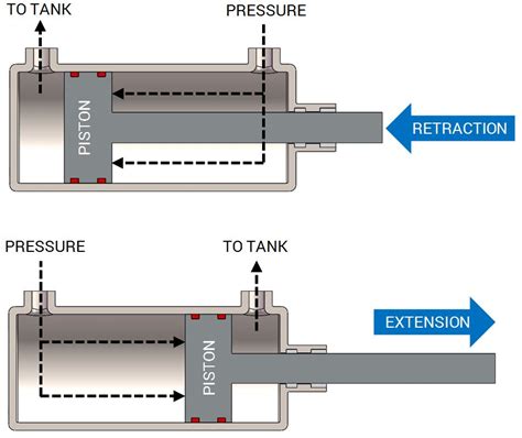 Pneumatic Cylinder Velocity