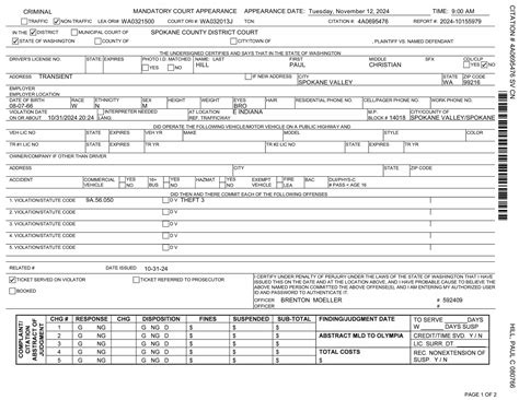 crime statistics spokane