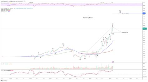 nysevrt chart image  breeze tradingview