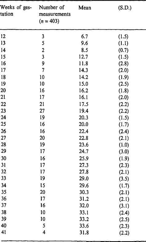 Fundal Height Chart By Week Ponasa