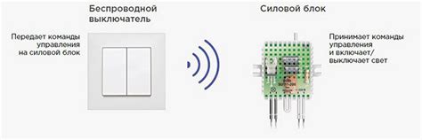 Как выбрать беспроводной выключатель - нюансы и особенности / Техника ...