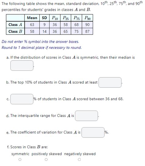 Solved The following table shows the mean, standard | Chegg.com