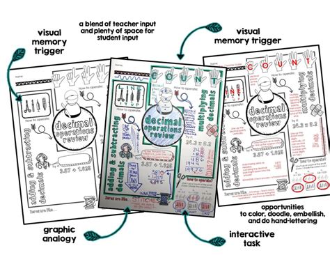 Doodle Note Club Doodling For Education