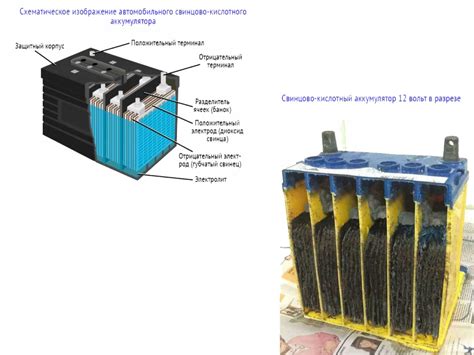 Чем отличаются аккумуляторы Старт-Стоп от обычных: ключевые различия