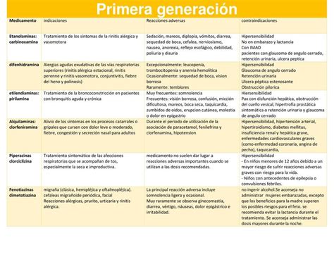 Antihistaminicos H1 Y H2 Antihistamínicos Farmacología Udocz