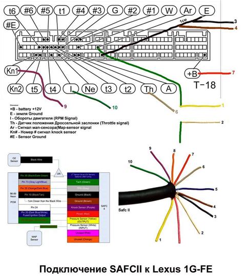 Step-by-Step Guide: Wiring Diagram for SAFC Apexi