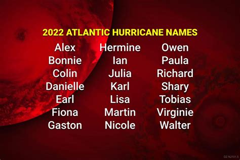 2022 Hurricane Names