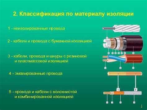 Виды и типы изоляции проводов или кабелей