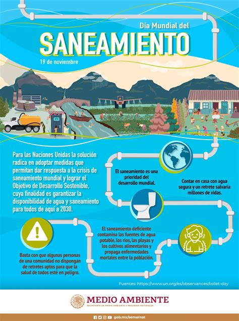 Día mundial del saneamiento Infografía SEMARNAT Agua org mx