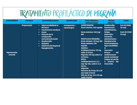 Tratamiento profiláctico de migraña E HS uDocz