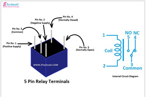 Basic 5 Pin Relay Wiring Diagram
