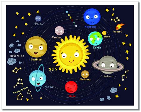 Solar System Drawing For Kids