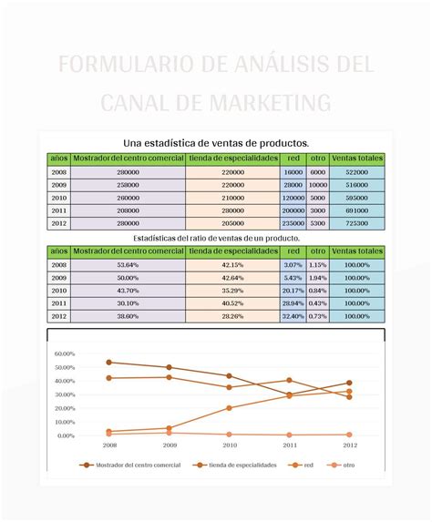 Plantilla De Excel Formulario De Análisis Del Canal De Origen Del