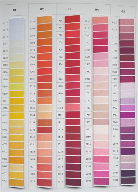 Embroidery Thread Conversion Chart Isacord To Madeira At Arthur Popp Blog