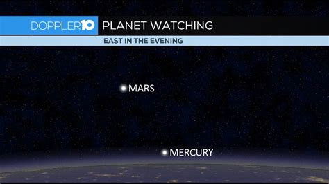 Skywatch All Five Naked Eye Planets Are Visible This Week 10tv