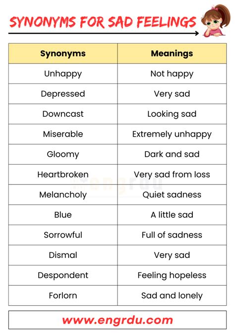 Synonyms For Sad Feelings In English With Meanings