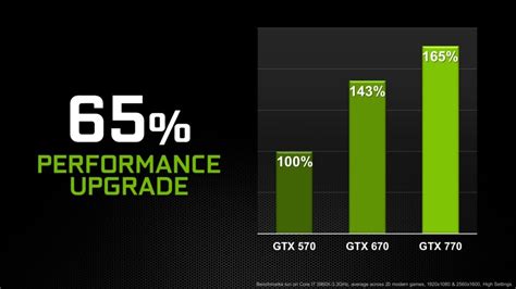 NVIDIA GeForce GTX 770 Announced - Equipped With World's Fastest 7 Gbps ...