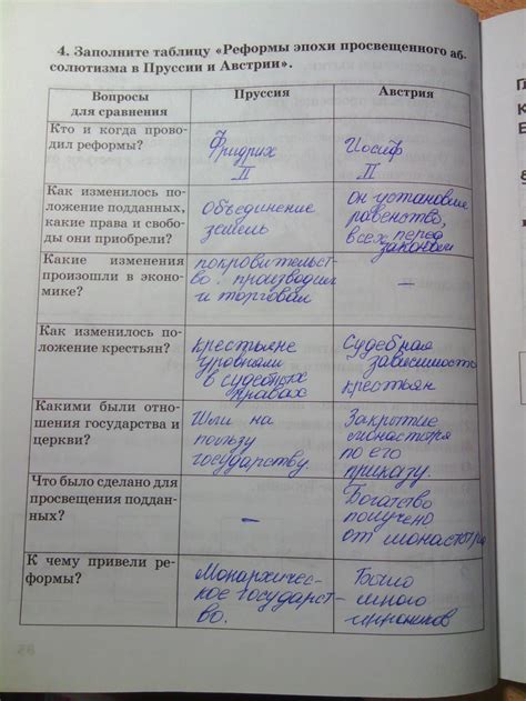 Заполнить таблицу по истории 6 класс параграф 10: история средних веков ...