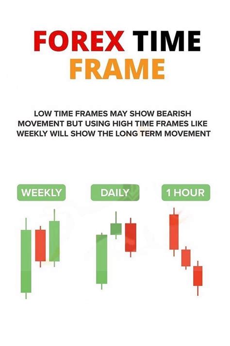 Supply And Demand Trading Artofit
