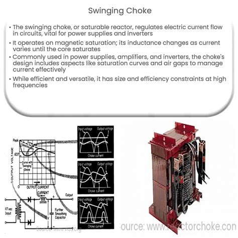 Swinging Choke Electricity Magnetism