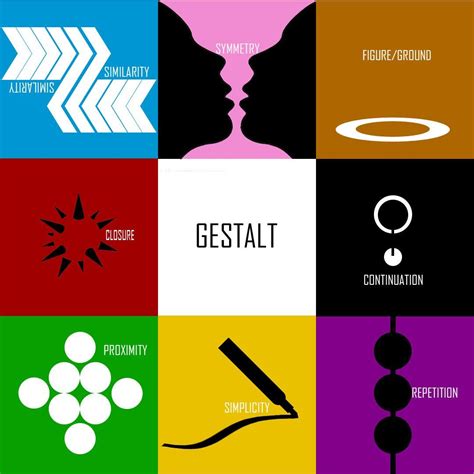 Pin van daiyuk Lam op Design theory: Gestalt theory