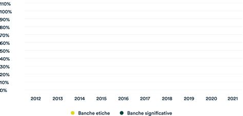 Sesto Rapporto Sulla Finanza Etica E Sostenibile In Europa Fondazione