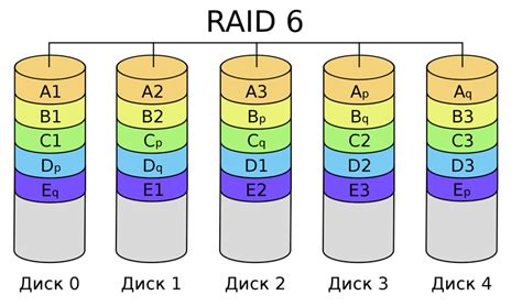 Что такое RAID-массив и для чего он нужен?