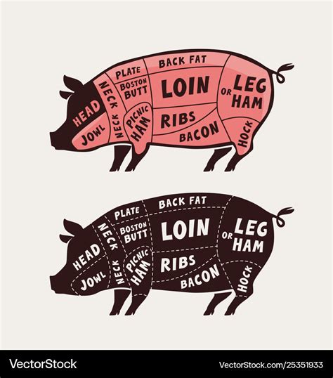 Printable Pig Butcher Chart