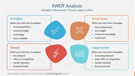 Swot Analysis In Pitch Deck Template Slidemodel Bank Home