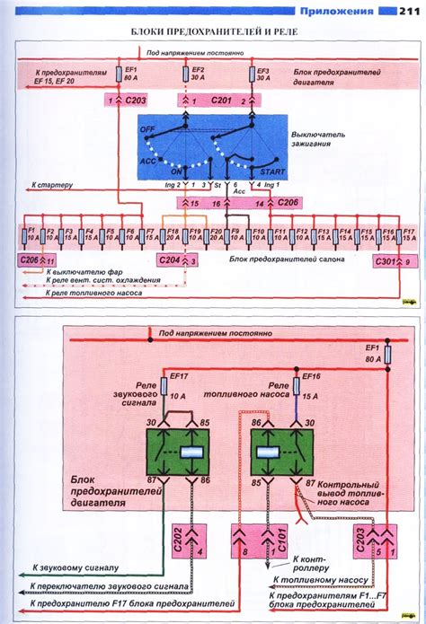 Предохранители каризма распиновка - Электротехника и электроника