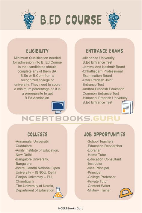 B.Ed Course Details - Eligibility, Admission, Syllabus, Duration, Fee, Jobs