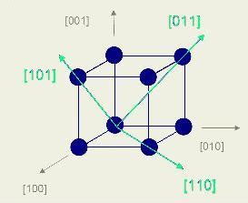 Crystal Planes In Silicon Miller Index Angle Between Planes Wafer Flat