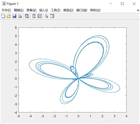 Matlab 极坐标作图polarmatlab Polardb函数 Csdn博客