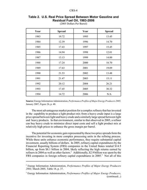 Petroleum Refining Economic Performance Pdf