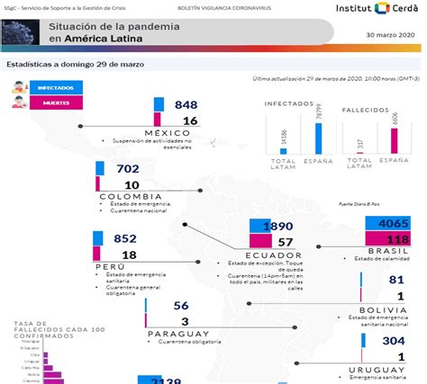 La Situaci N En Am Rica Latina Institut Cerd