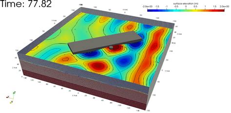 Surface Elevations M In The Computational Domain Under Regular Waves