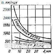 1. Техника резки