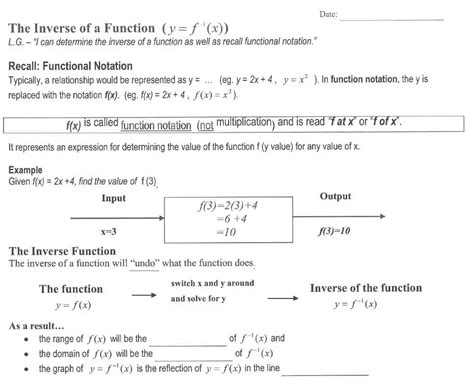 Solved The Inverse Of A Function Y F−1 X L G Can