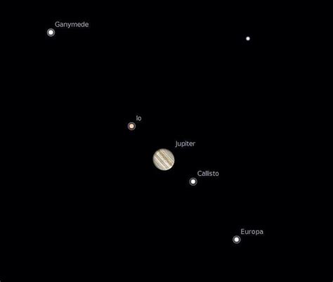 jupiters galilean moons labeled jupiter    galilean moons