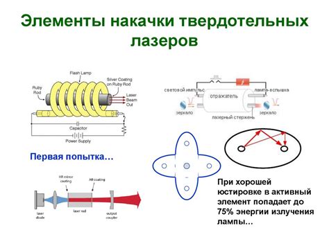 Твердотельные лазеры - презентация онлайн