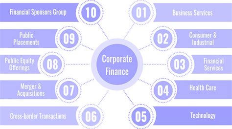 corporate finance definition examples roles