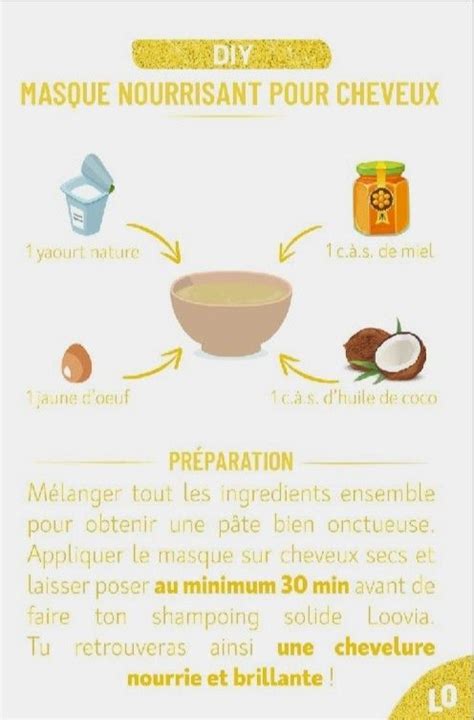 Recettes Masques Naturels Pour Cheveux Secs Artofit