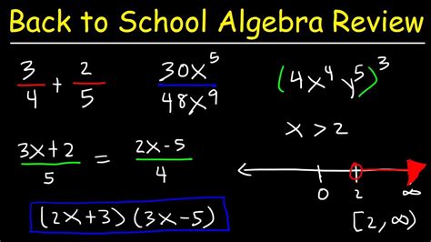 Algebra 1 Review Study Guide