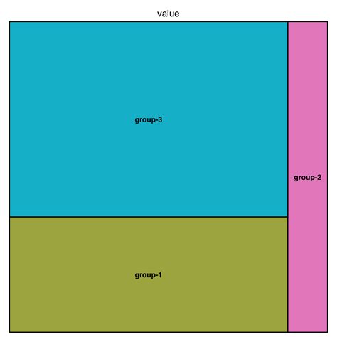 Most basic treemap with R – the R Graph Gallery