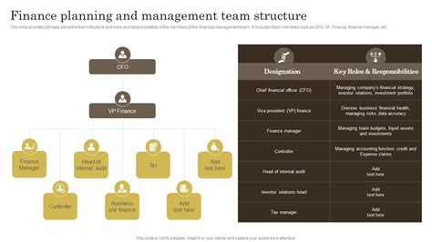 Effective Ways Of Wealth Management Finance Planning And Management