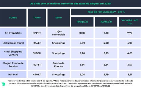 Crescem as apostas na queda de fundos imobiliários de papel segmento